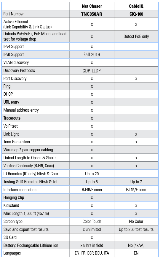 Net Chaser vs CableIQ Comparison Chart